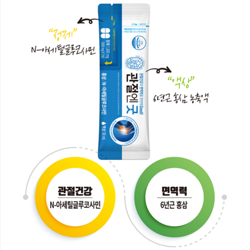 대동고려삼 관절엔 굿 글루코사민 홍삼 정제2정 액상30ml x30포 1개월 관절 면역력 - 상세 이미지 3