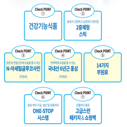 대동고려삼 관절엔 굿 글루코사민 홍삼 정제2정 액상30ml x30포 2박스 관절 면역력 이미지 6