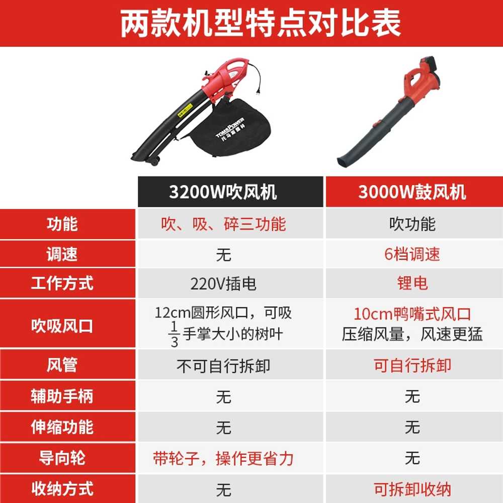 엔진 블로워 대포 송풍기 세차 제설 기계 낙엽정리 3200W 기본 - 상세 이미지 3