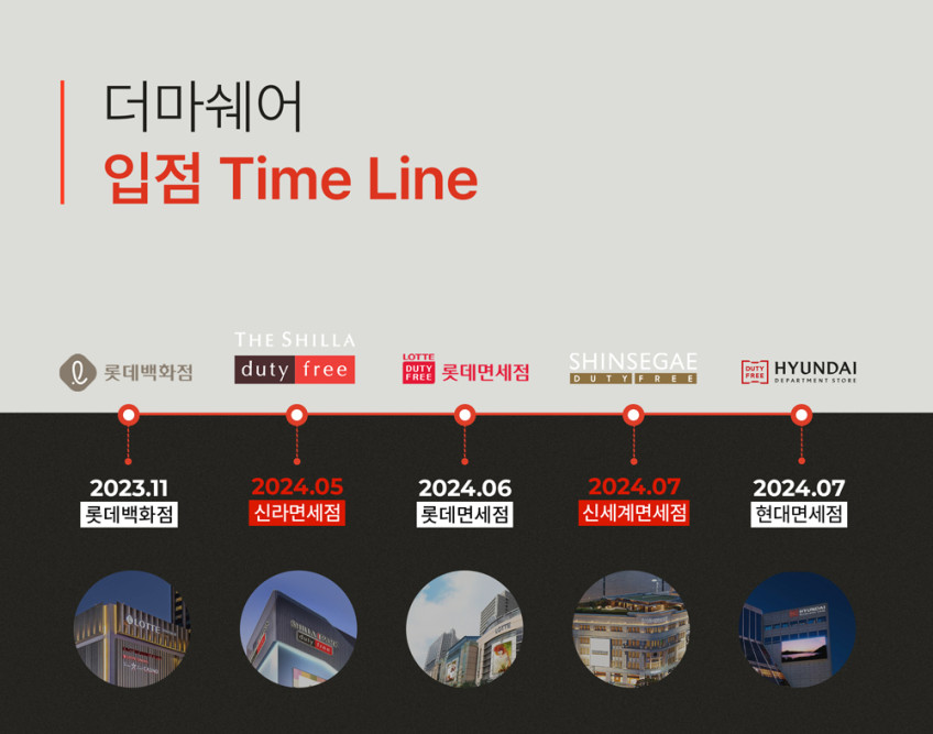 멀티밤 주름 광채 링클스틱 미백 수분 보습 기미케어 진정 앰플밤 8개+크림토너1개 판매처 상세 정보 이미지 3