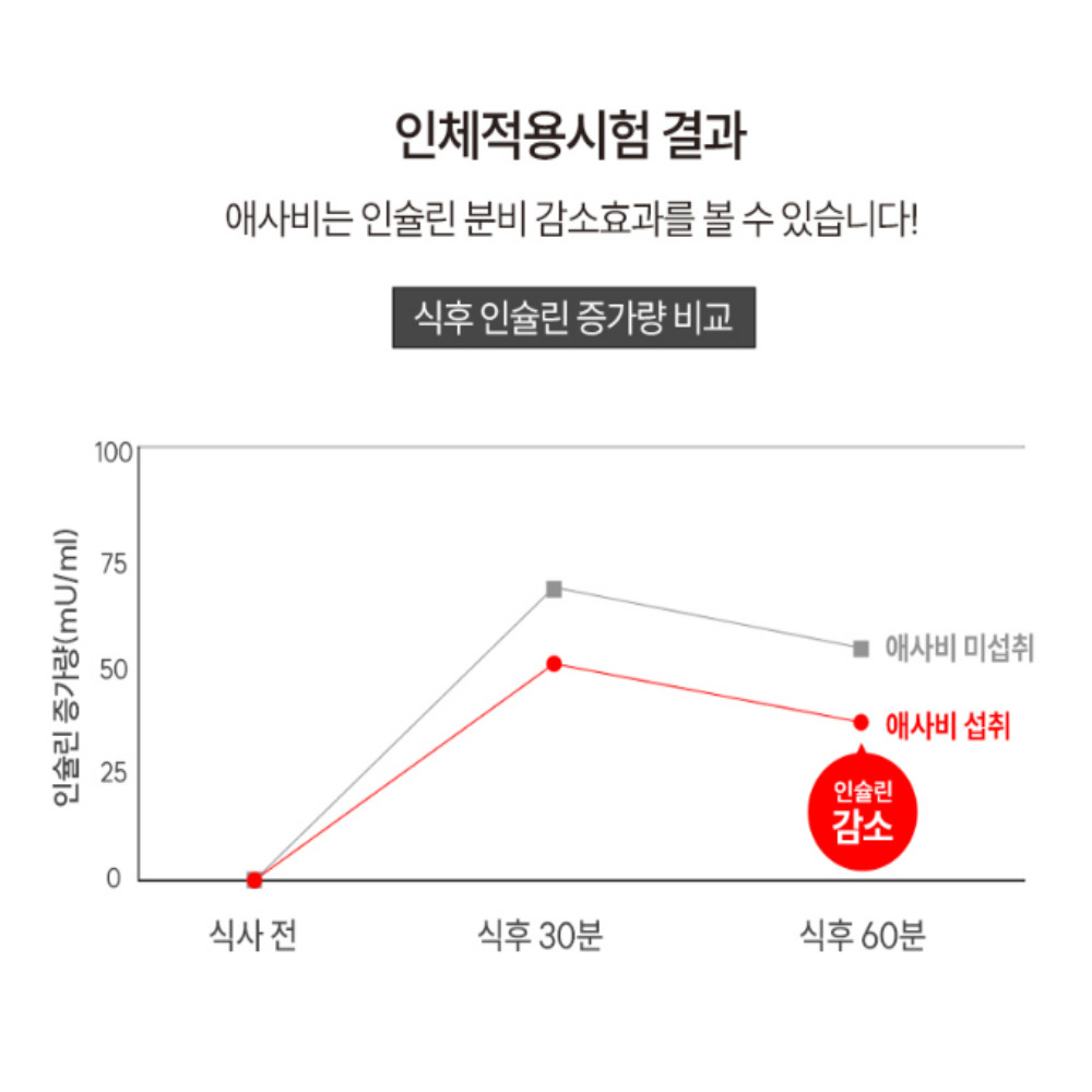 EnB 애사비 애플사이다비니거 스틱 15ml 30포 사과 초모 식초 애사비효능 - 상세 이미지 4