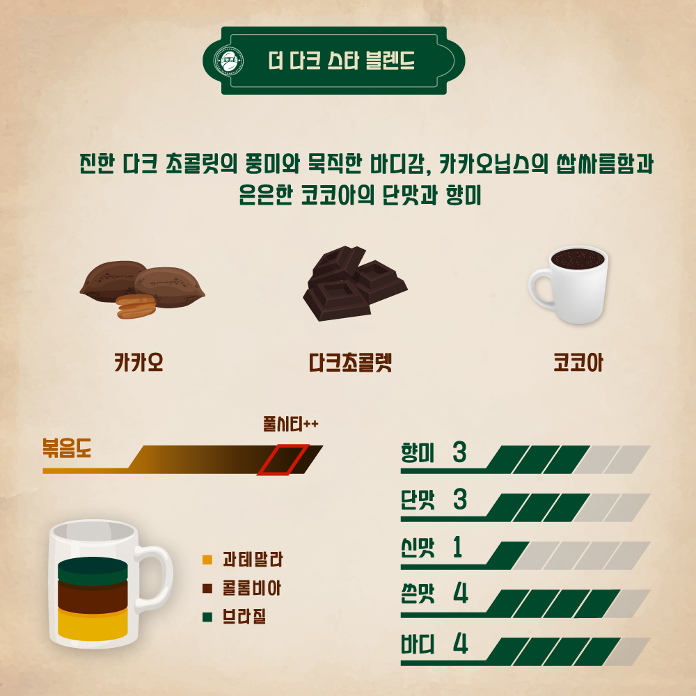 더 다크 스타 블렌드 원두커피 당일로스팅 갓볶은 산미없는 진한 에스프레소 블렌딩 200g - 상세 이미지 2