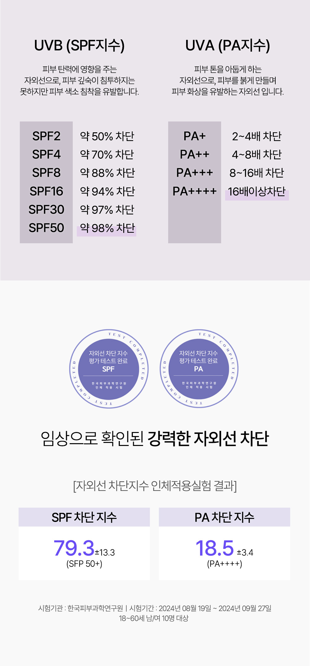 korean ectoin tone up sun base