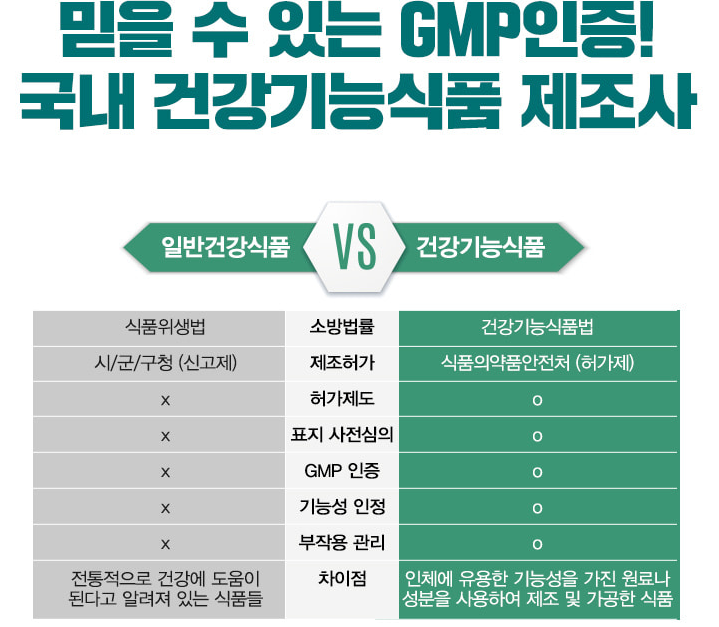 유유제약 코유산균 아토피 키즈면역 람노스 산 유산균 60포 - 상세 이미지 4
