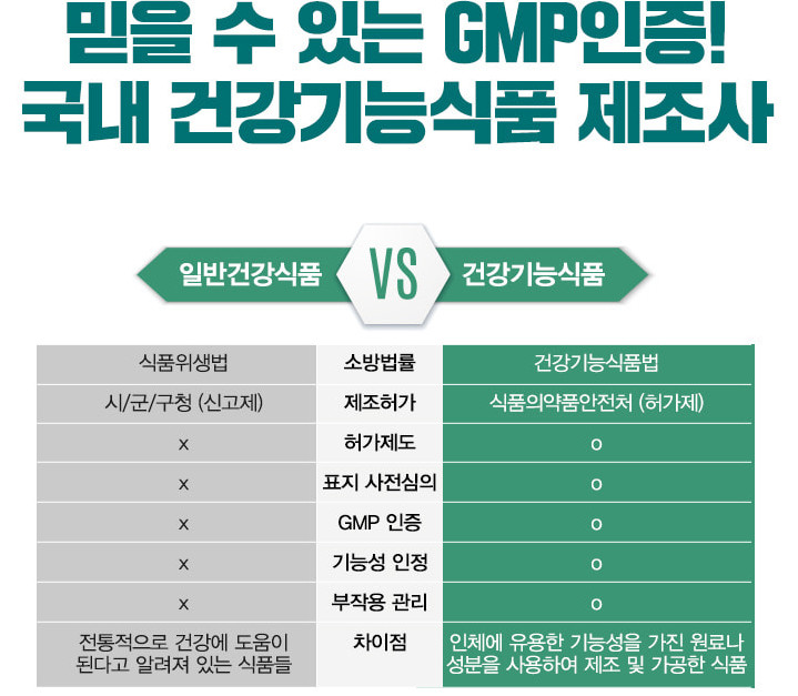 유유제약 유산균 키즈면역 람노스 산 유산균 60포