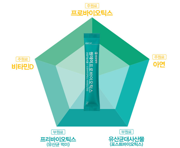 유유제약 유산균 키즈면역 람노스 산 유산균 60포