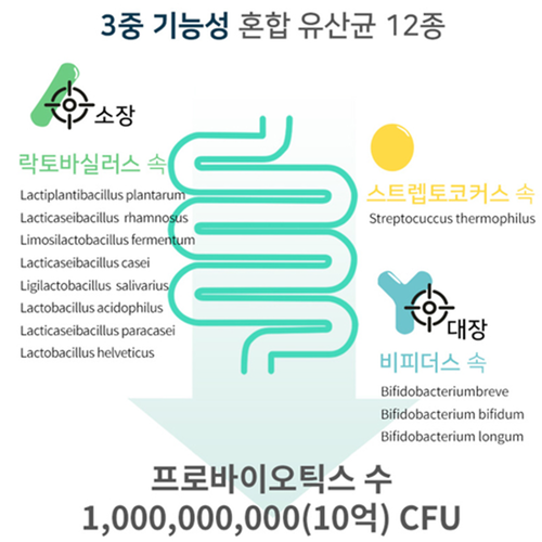 보령 프로바이오틱스 밀크씨슬 60캡슐 3박스 6개월 장건강 간건강 10억 유산균 실리마린 - 상세 이미지 5