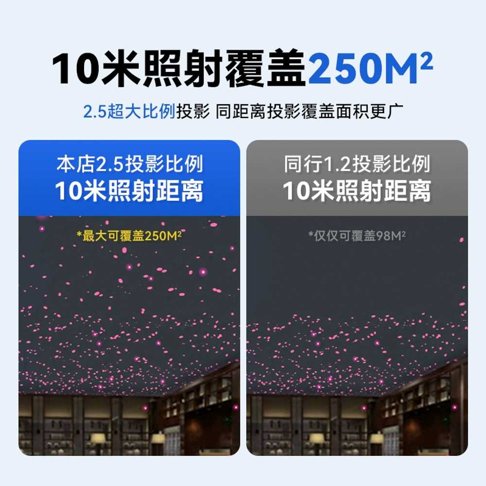 반딧불이 조명 야간 라이트 오로라 무드등 캠핑장 황색광 - 상세 이미지 4