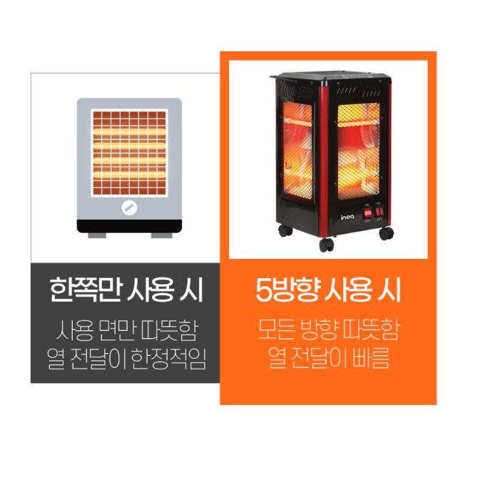 사무실전기히터 난방기 가정용난로 온열기구 업소용난로 - 상세 이미지 4