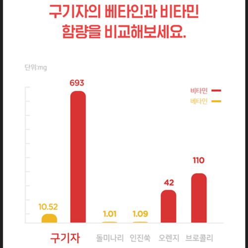 참굿즈 홍국 발효 구기자 정 60정 2통 2개월 모나콜린K 홍국 분말 쌀 균 베타인 청양 이미지 6