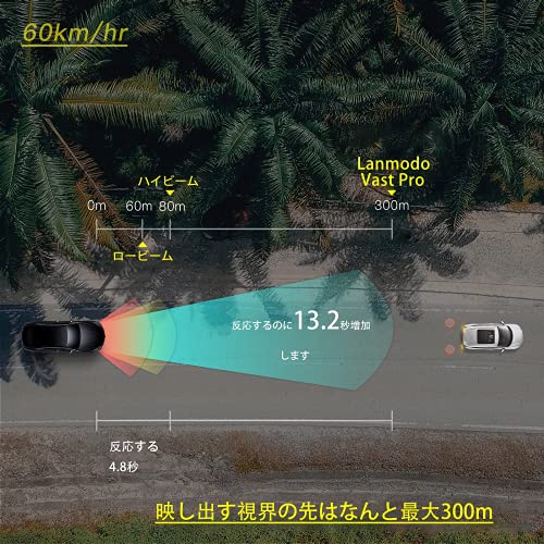 란모도 Lanmodo Vast Pro 블랙박스 전면 및 후면 카메라 - 상세 이미지 4