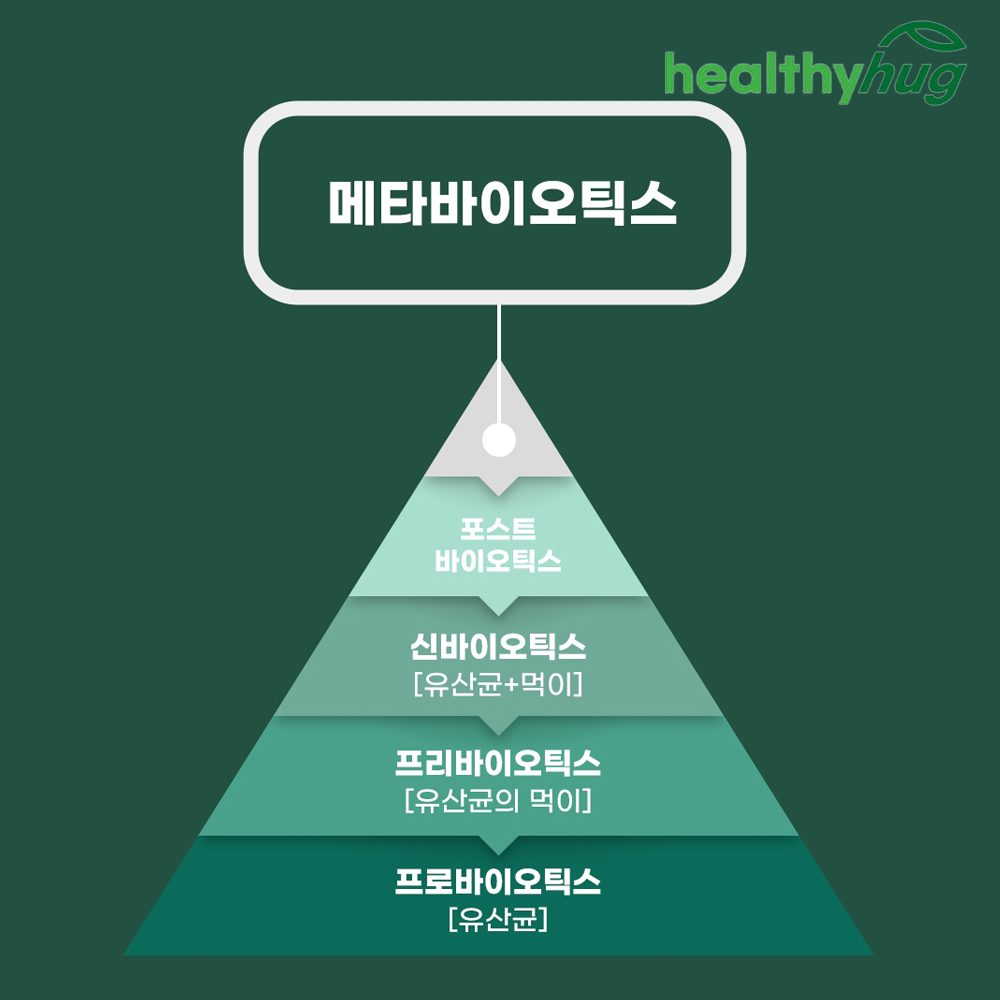 메타바이오틱스 5세대 유산균 사균체 포스트바이오틱스 4박스 - 상세 이미지 3