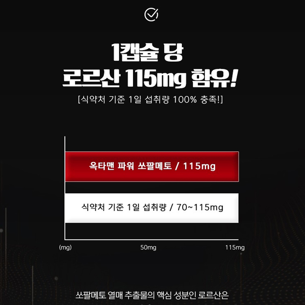 파워 쏘팔메토 90캡슐 3개월분 옥타코사놀 로르산 쏘팔매트 영양제 소팔매 소팔매트 - 상세 이미지 3