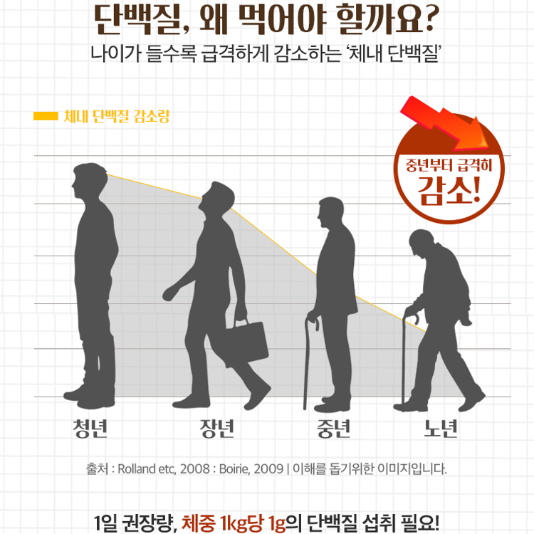 언더부룩 곡물효소 단백질쉐이크 소화 잘되는 식물성 단백질 건강 한끼 클린라벨 - 상세 이미지 3