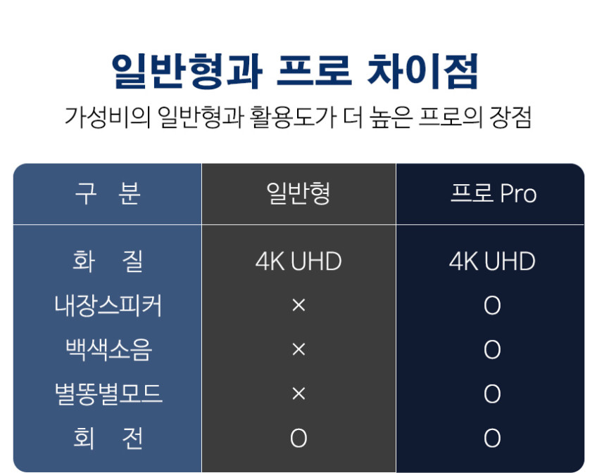 파인굿즈 오로라 무드등 별 우주인 별똥별 은하수 아이방 수면 조명 집들이선물 일반형 판매처 상세 정보 이미지 1