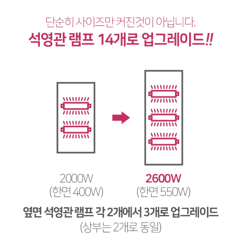 업소용 오방 난로 가정용 디지털 오방 난로 5면 히터 스토브