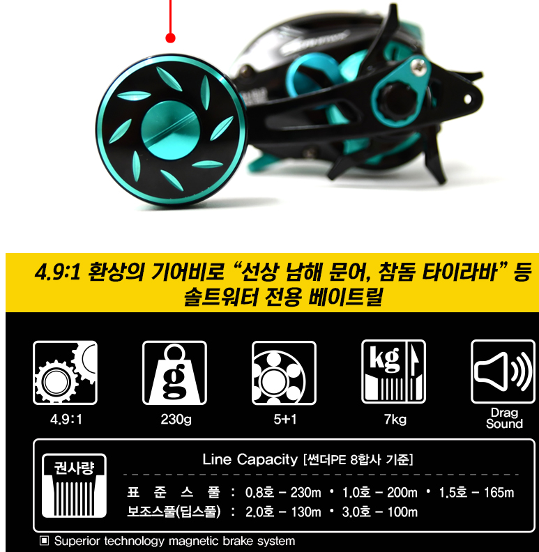 씨호크 테티스 타코 4점대 문어 베이트릴 보조스풀 드랙음 광어 갑오징어 쭈꾸미 낚시 릴 - 상세 이미지 3