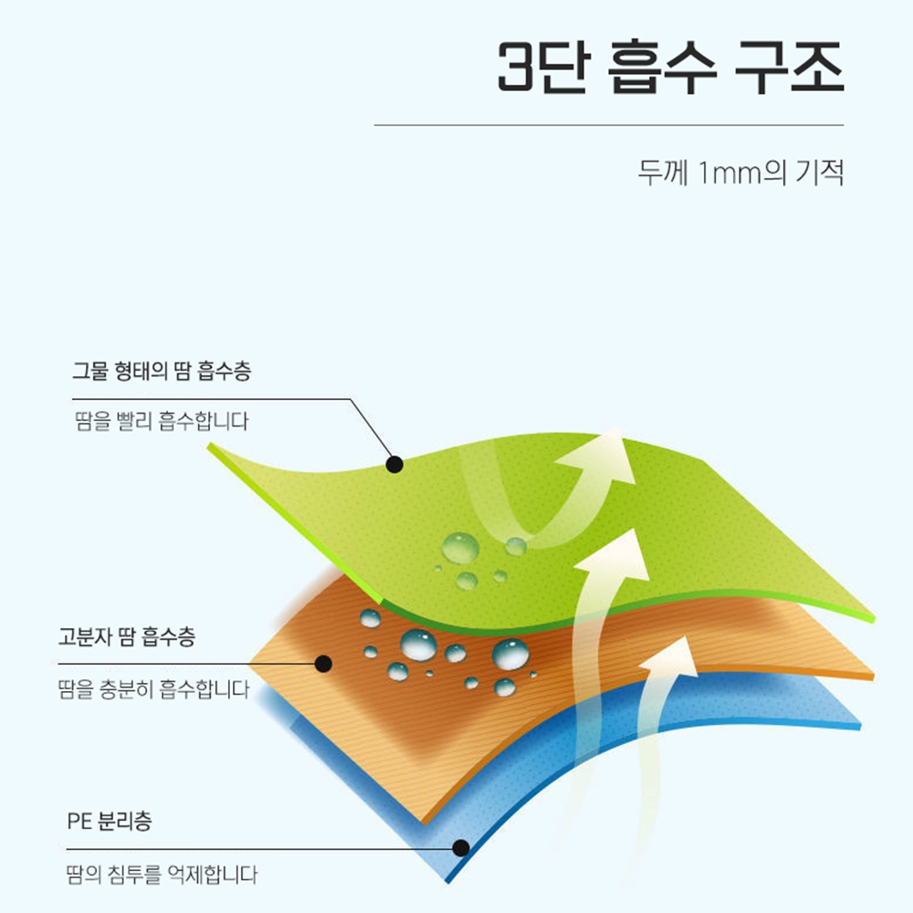 겨땀패드 겨드랑이패치 암내방지 흡수 발바닥냄새억제 이미지 6