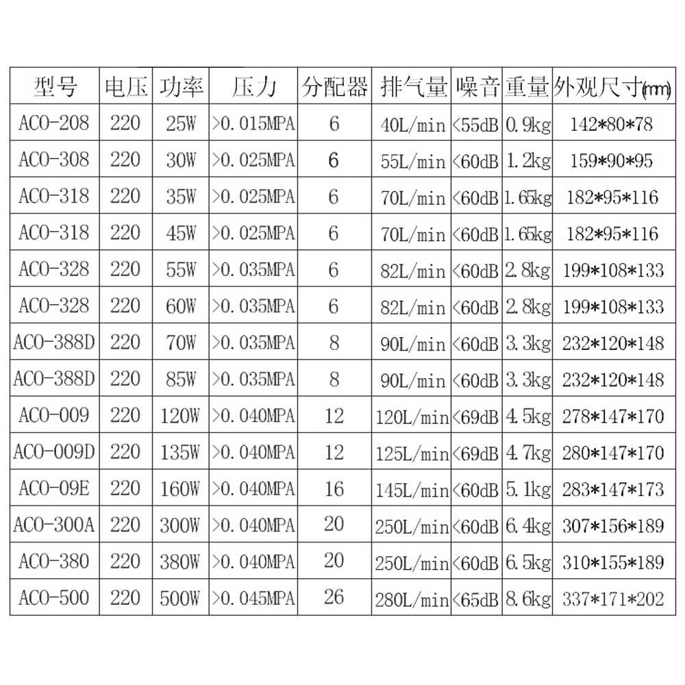 어항 기포 발생기 에어 펌프 CO2 이탄 확산기 생성기 120W+2m - 상세 이미지 4