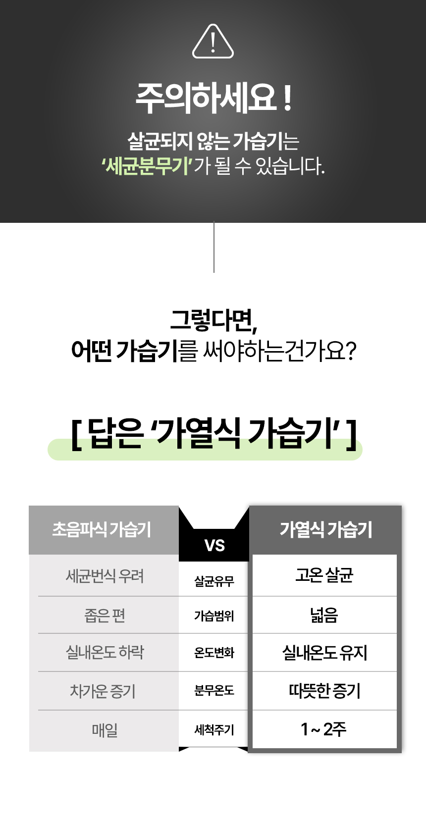 오쿠 가열식 가습기 4L 대용량 아기 안전 유리 저소음 무드등 가습기 OCP-HG900