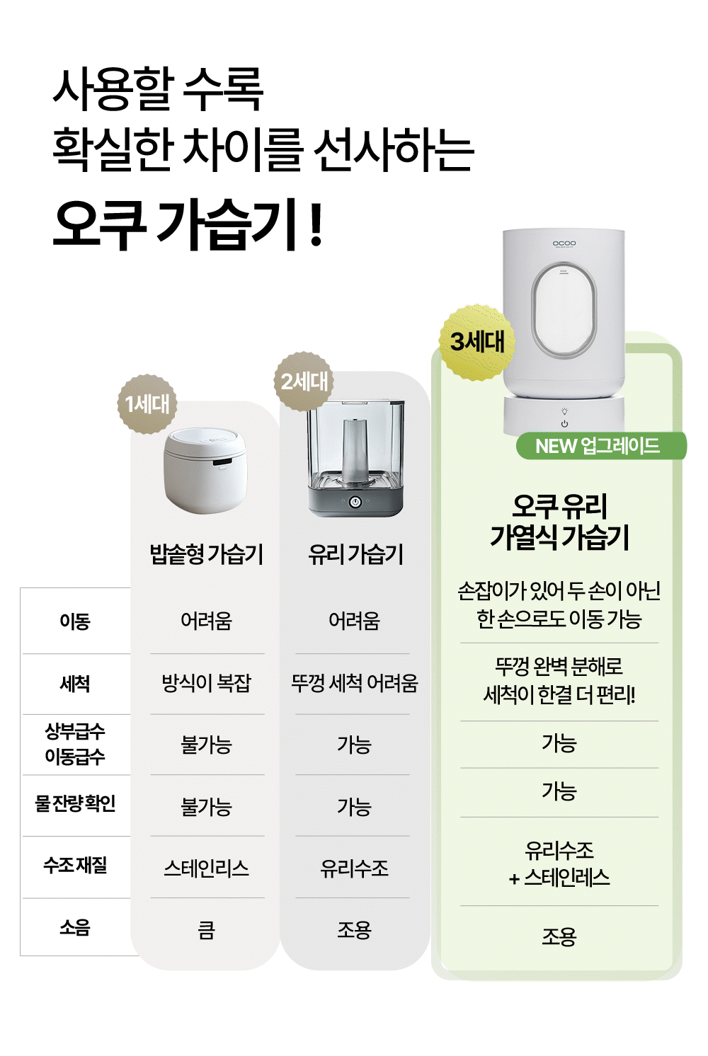 오쿠 가열식 가습기 4L 대용량 아기 안전 유리 저소음 무드등 가습기 OCP-HG900