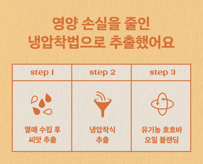 nutseline hoho nut baby cure lotion 300ml