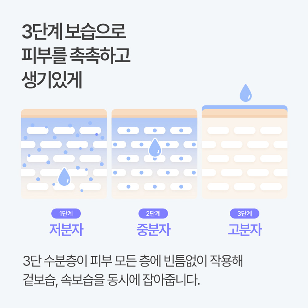 엔비 리바이탈  EGF 기미 잡티 재생크림 50ml - 상세 이미지 4