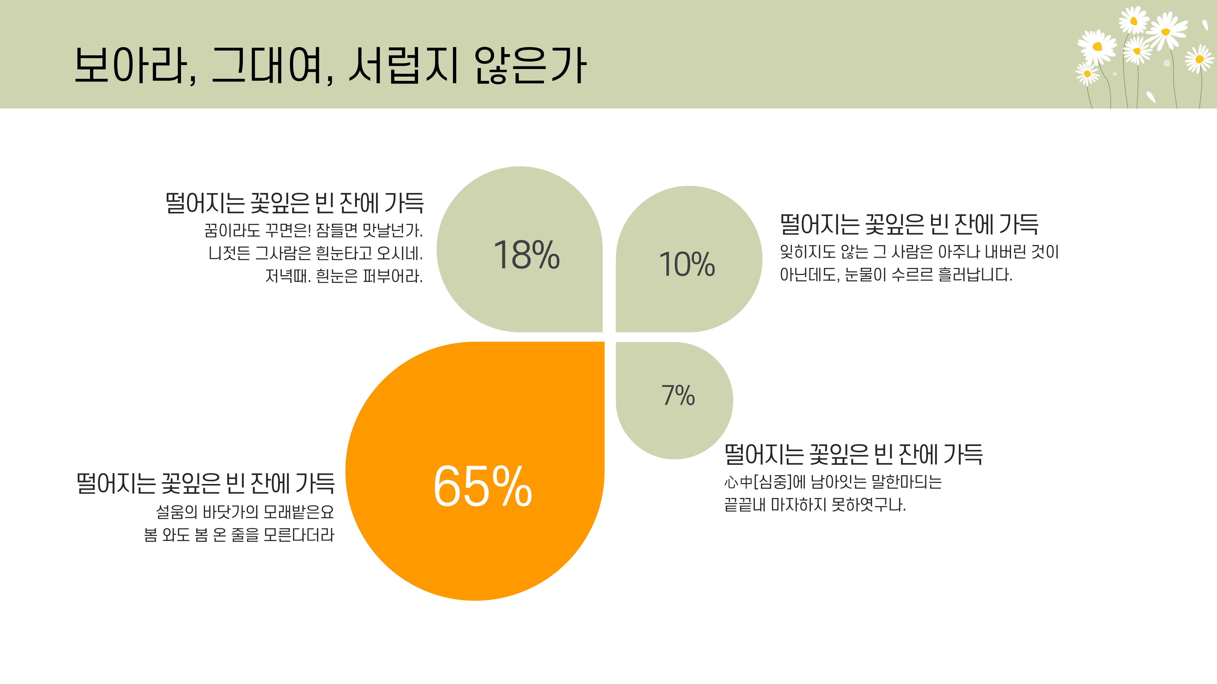 1021 꽃 배경 감성적인 ppt 템플릿 발표 피피티 양식(5페이지 구성) - 상세 이미지 5