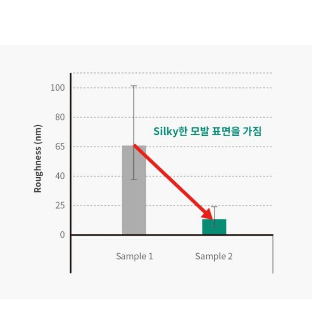 3+1 올리브영 탈모 두피 케어 탈모에좋은 영양제 앰플 헤어토닉 단품 이미지 7