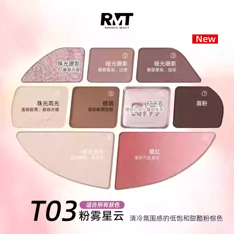 RMT 로맨틱뷰티 플로랄 메이크업 팔레트 섀도우 블러셔 쉐딩 블러셔 올인원 - 상세 이미지 4