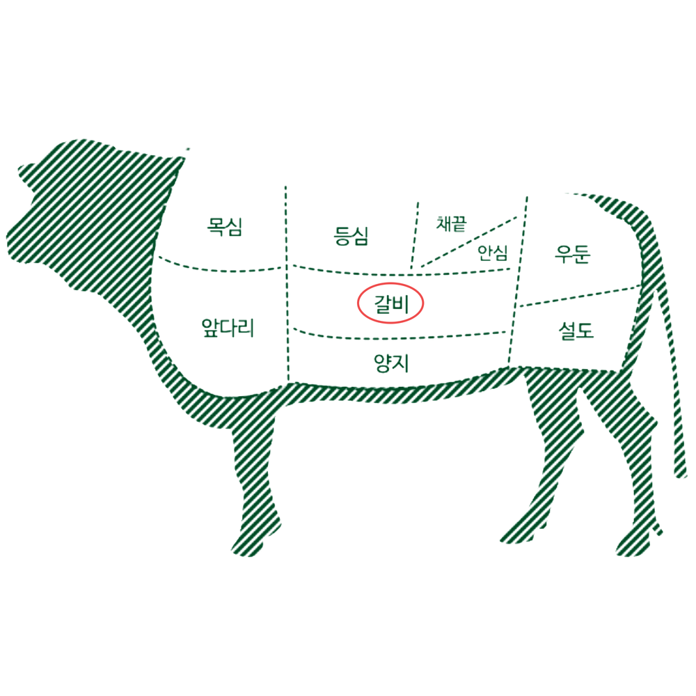 초이스 이상 등급 우대갈비(1kg) 캠핑고기 바베큐 꽃갈비살 반커팅 캠핑음식 스테이크 - 상세 이미지 3