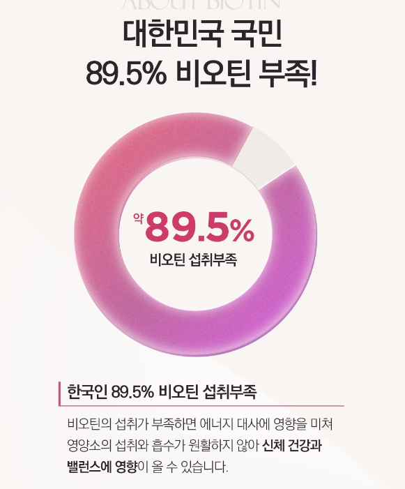 히알루론산 초저분자 피부 콜라겐 비오틴 시그니처 800mg 84정 7병 - 상세 이미지 2