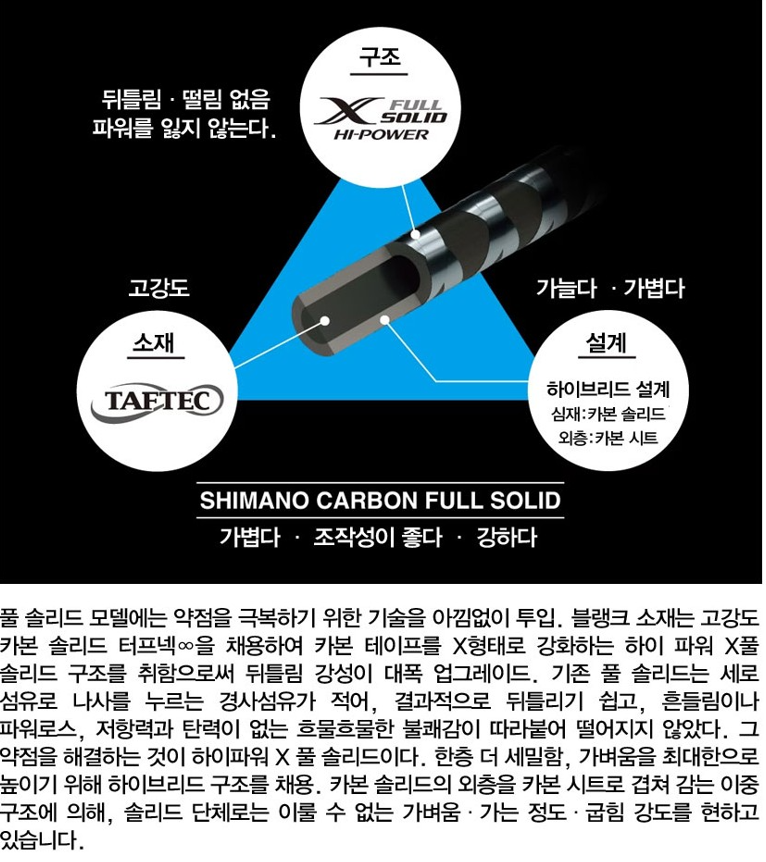 시마노 오시아 지거 24년 신형 LJ B63-3 광어 다운샷 라이트지깅 윤성보증 - 상세 이미지 4