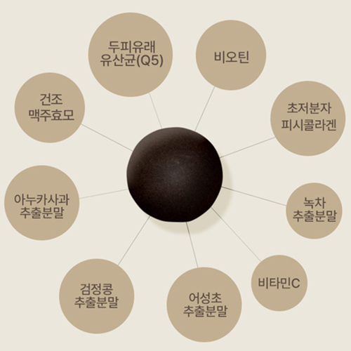 예본바이오 프리미엄 맥주효모환 두피 유래 유산균 비오틴 스틱 30포 1개월 풍성한 자신감 - 상세 이미지 4