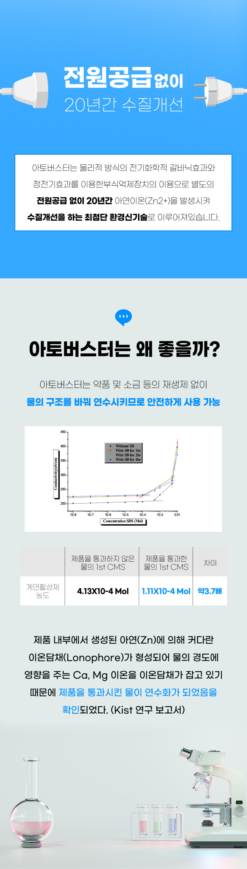 아토버스터 상세설명 8