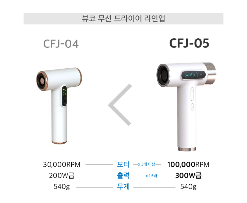 뷰코 무선 헤어 드라이어 CFJ-5S 판매처 상세 정보 이미지 2