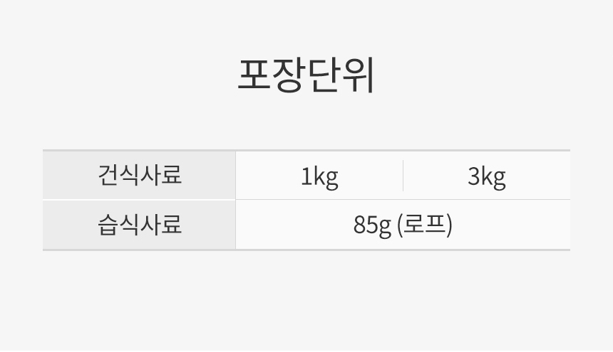 로얄캐닌 독 미니 라이트 웨이트케어, 1kg, 1개 - 상세 이미지 2