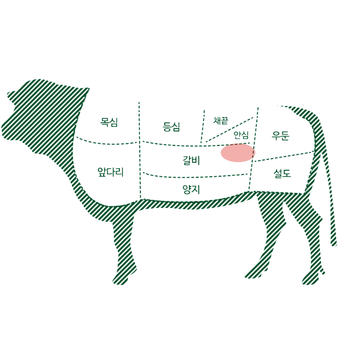 투플러스 한우 숙성 토시살 200g 주먹시 안창 살치살 부채 업진 소고기특수부위 제비추리 - 상세 이미지 4