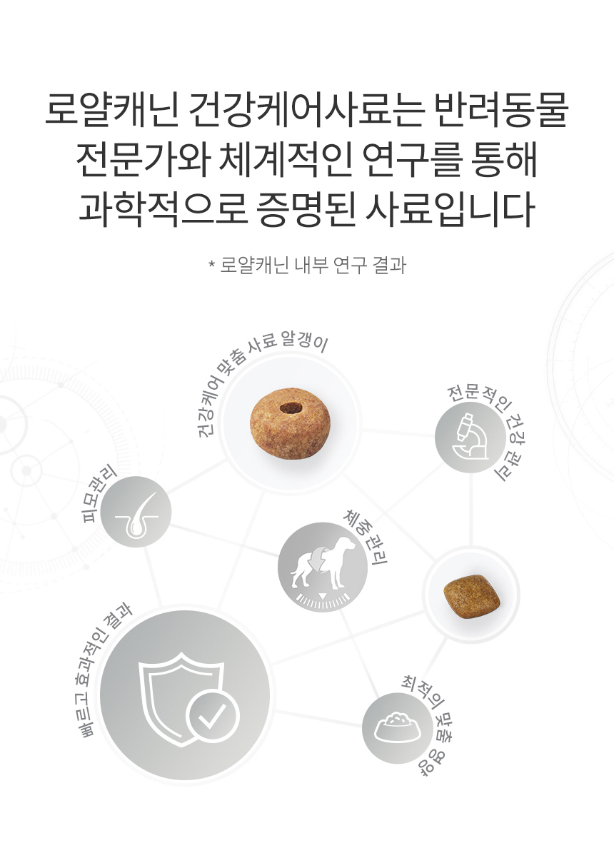 로얄캐닌 독 미니 라이트 웨이트케어, 1kg, 1개 이미지 6