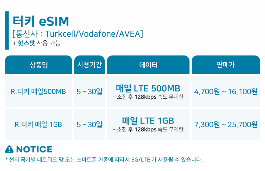 터키이심 esim 이스탄불 Turkcell 무제한 5일 매일500MB e심 로밍전화