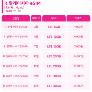 말레이시아 코타키나발루이심 eSIM Maxis 3일 5GB e심 로밍전화 솔직 후기 | 실사용자 리뷰 분석 - 상품 이미지 3