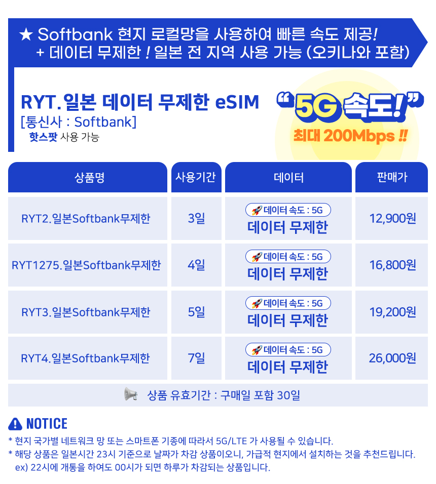 일본이심 eSIM 후쿠오카 오사카 도쿄 5G로컬망 소프트뱅크1일 1GB e심 로밍전화