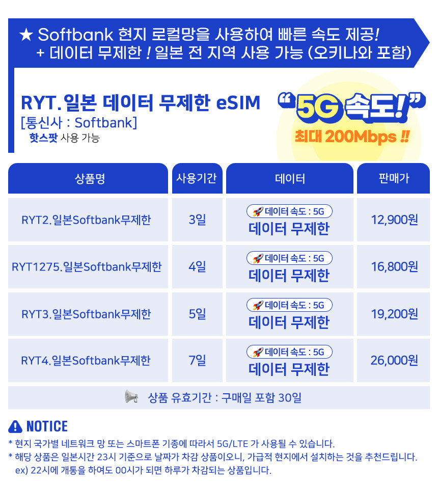일본이심 eSIM 후쿠오카 오사카 도쿄 5G로컬망 소프트뱅크1일 1GB e심 로밍전화