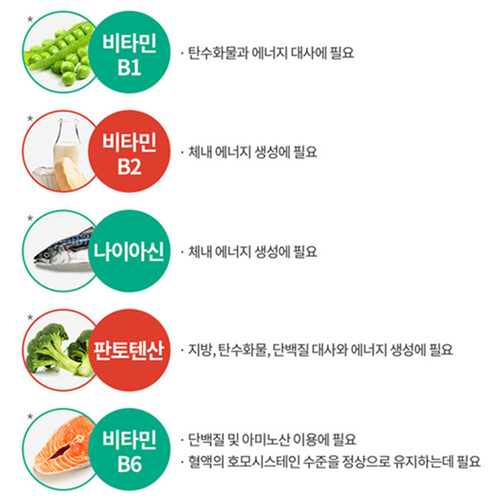 엔젯오리진 프리미엄 밀크씨슬 1350mg 150정 5개월 실리마린 130mg 간건강 면역 이미지 6