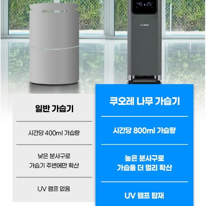 병원 커피숍 대용량가열식가습기 카페 업소용 학원 나무가습기 CHM-UV17WN