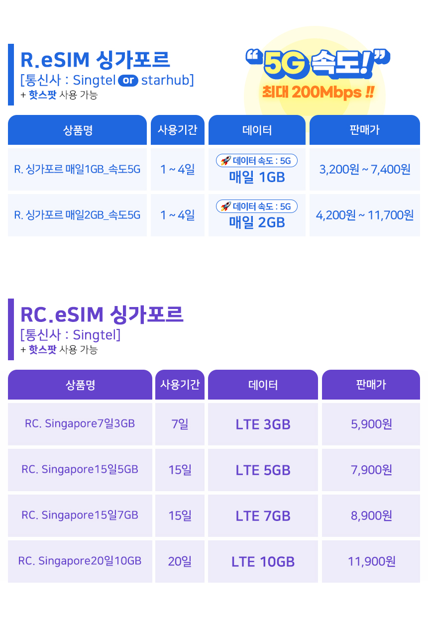싱가포르이심 eSIM Singtel 5G 1일 1GB e심 핫스팟 로밍전화
