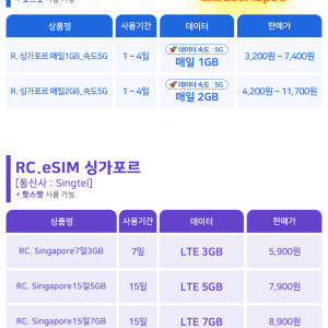 싱가포르이심 eSIM Singtel 5G 1일 1GB e심 핫스팟 로밍전... 솔직 후기 | 실사용자 리뷰 분석 - 상품 이미지 3
