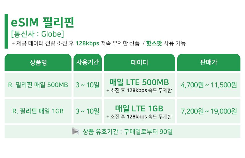 필리핀이심 esim 세부 보홀 보라카이 글로브 5G 1일 1GB e심 로밍전화