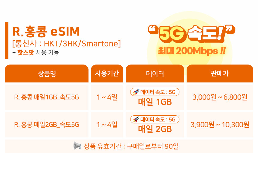 중국이심 eSIM 상하이 홍콩 CU VPN없이SNS 매일 1GB 무제한 e심  로밍전화 사진 3