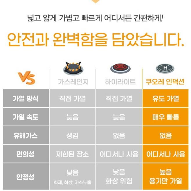 소형 1구인덕션 미니 1인용 전기레인지 원룸 휴대용인덕션